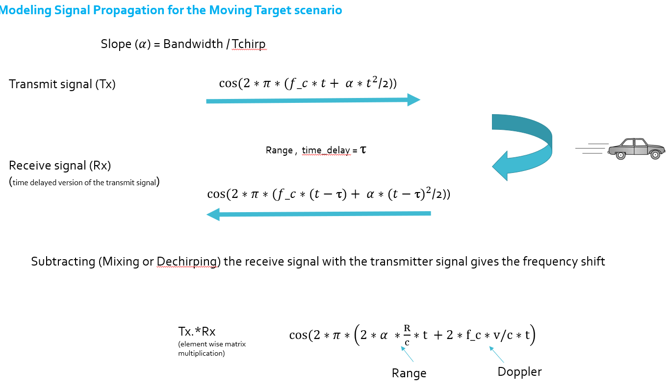 Signal Propagation